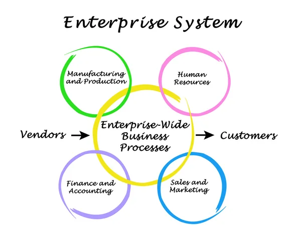 Diagrama de Sistemas Empresariais — Fotografia de Stock